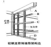 2019年自考《装饰材料与构造》章节试题：金属装饰材料(图1)