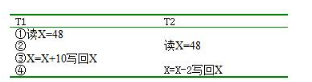 2019年自考《互联网数据库》模拟试题及答案(图3)