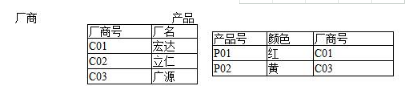 2019年自考《互联网数据库》模拟试题及答案(图2)