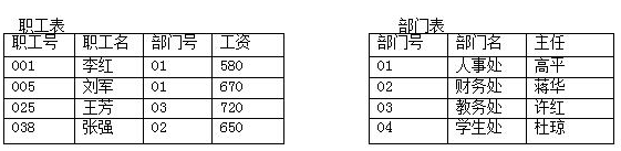 2019年自考《互联网数据库》练习试题及答案(图1)