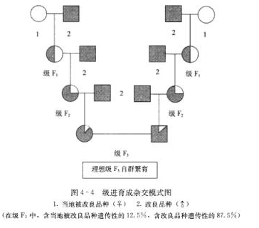 2019年自考《水产繁殖育苗技术》专项复习题：论述题(图1)