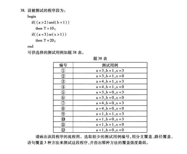 全国2019年4月自学考试软件工程真题(图3)