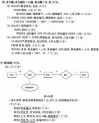 2018年4月工学类自考《互联网数据库》真题及答案