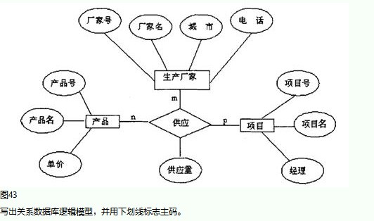 全国2010年4月高等教育自学考试管理系统中计算机应用试题(图4)