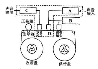 全国2006年7月高等教育自学考试现代教育技术真题(图2)