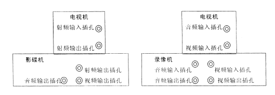 全国2005年7月高等教育自学考试现代教育技术真题(图2)