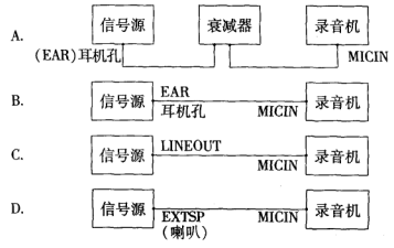 全国2005年4月高等教育自学考试现代教育技术真题(图1)