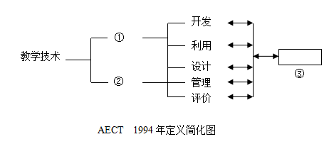 全国2004年4月高等教育自学考试现代教育技术真题(图3)