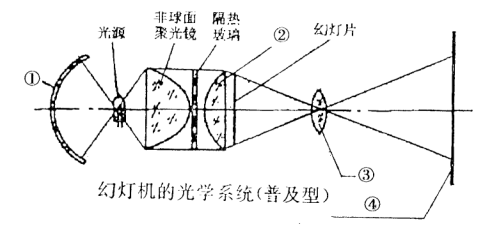 全国2004年4月高等教育自学考试现代教育技术真题(图2)