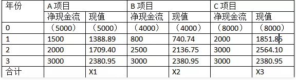 2020年10月自考企业管理概论部分真题及答案(图1)