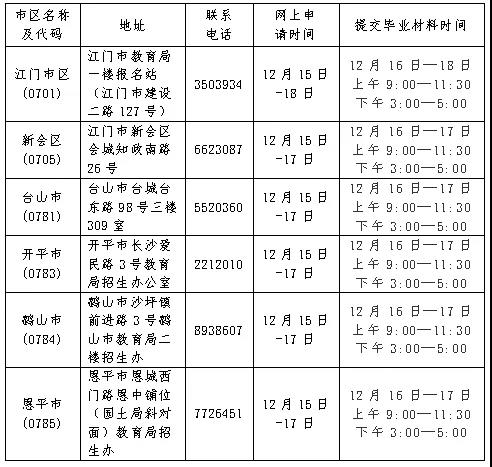 【江门】2021年下半年自考办理毕业登记须知