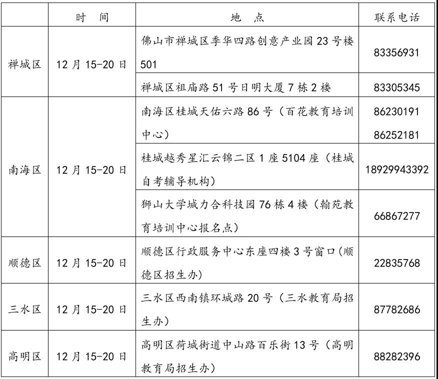 2021年下半年佛山自考毕业申请(图1)