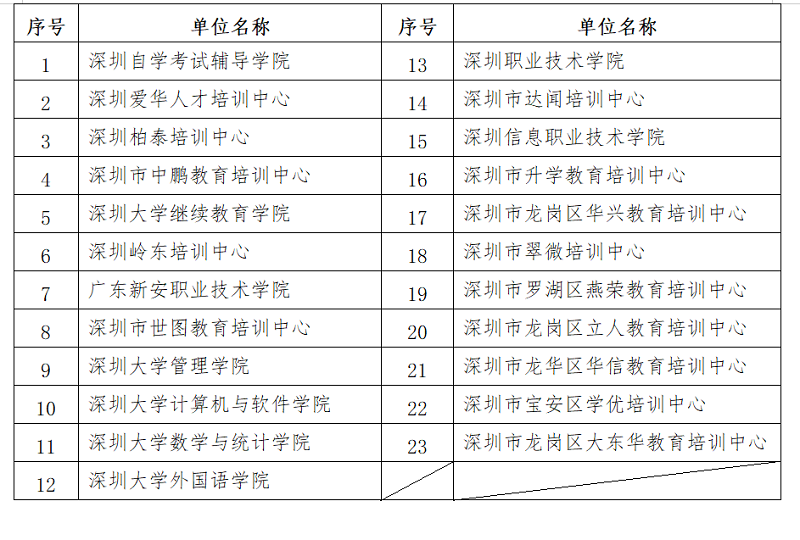 深圳关于领取2021年下半年自考毕业证书的通知！(图2)