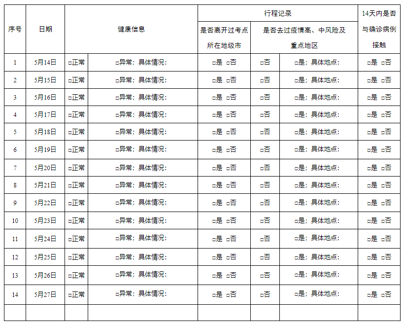 广东药科大学2022年成人学士学位外语考试的通知！(图1)
