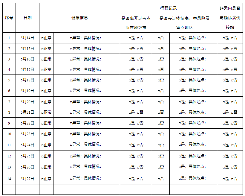 广东药科大学2022年成人学士学位外语考试的通知！