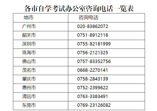 广东省2022年4月自学考试延期考试报考须知(图4)