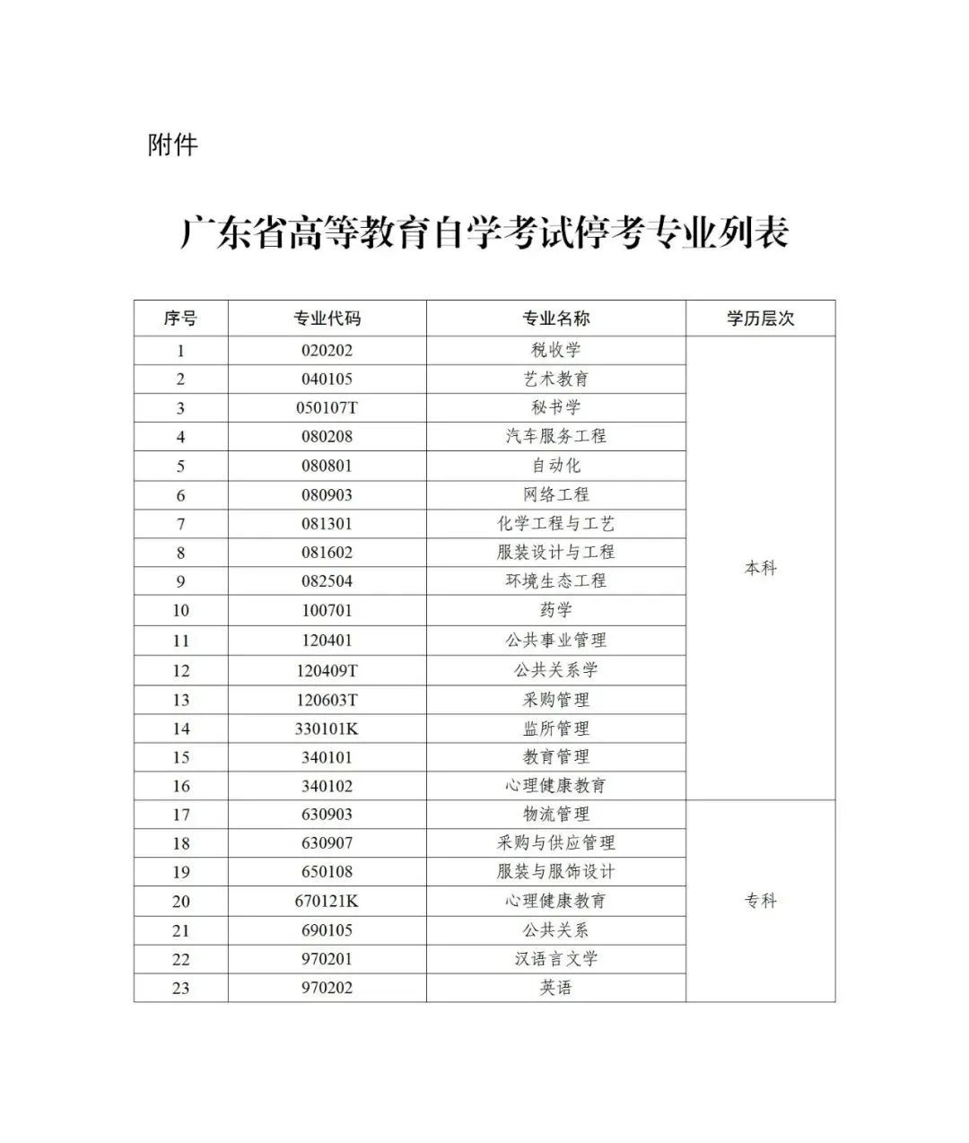 广东自考税收学等23个专业停考通知！(图1)