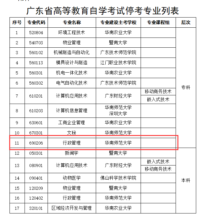 广东有些自考专业都停考了，还没考完怎么办？(图3)