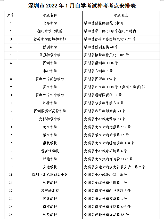 2022年1月深圳自考补考将于本周末举行(图3)