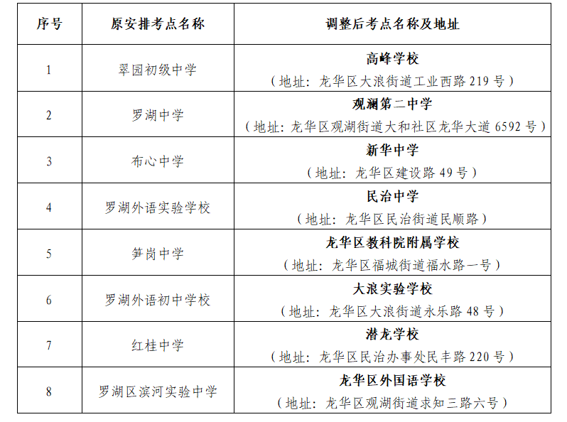 深圳市2022年1月自考补考罗湖区考点整体平移通告