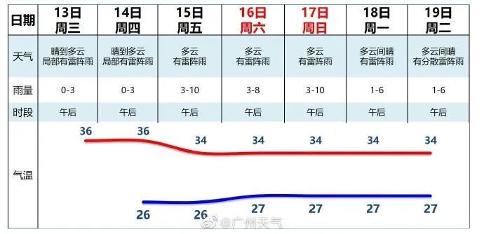 2022年4月广州自考延期考试考前温馨提示(图1)