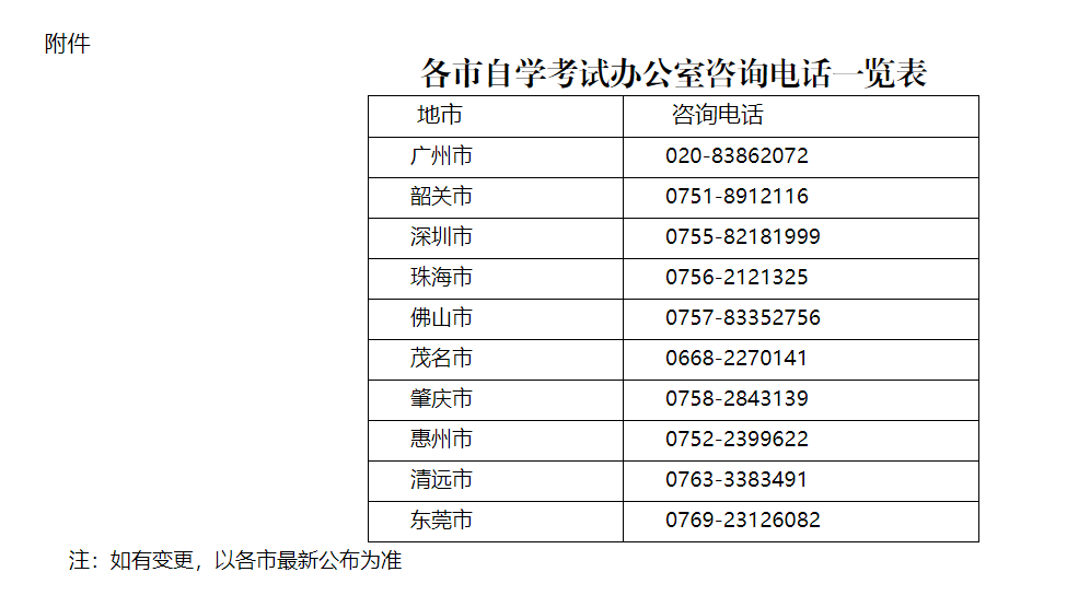 广东2022年4月自考全国统考课程延期考试报考须知(图1)