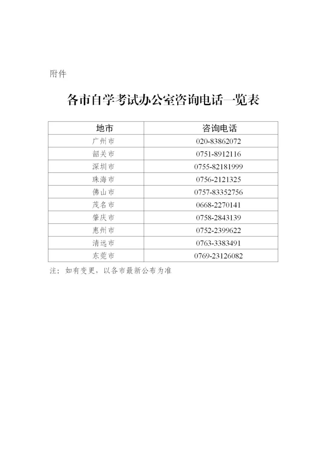 东莞2022年4月自考全国统考课程延期考试报考须知