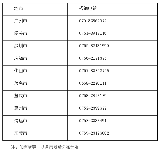 韶关2022年4月自考全国统考课程延期考试报考须知(图1)