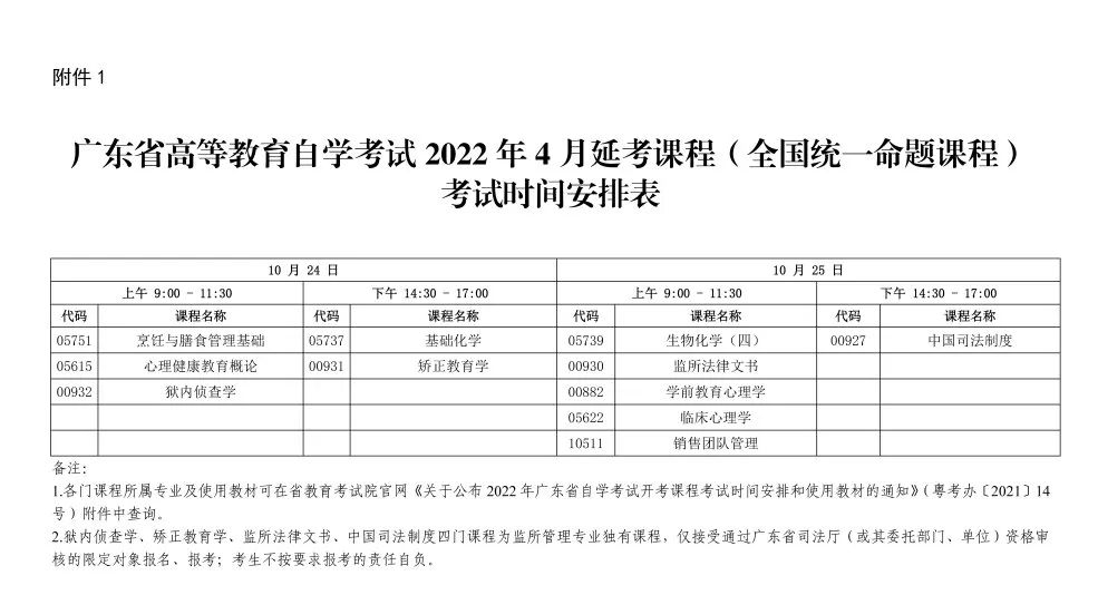 2022年4月广州自考全国统考课程延期考试报考工作(图1)