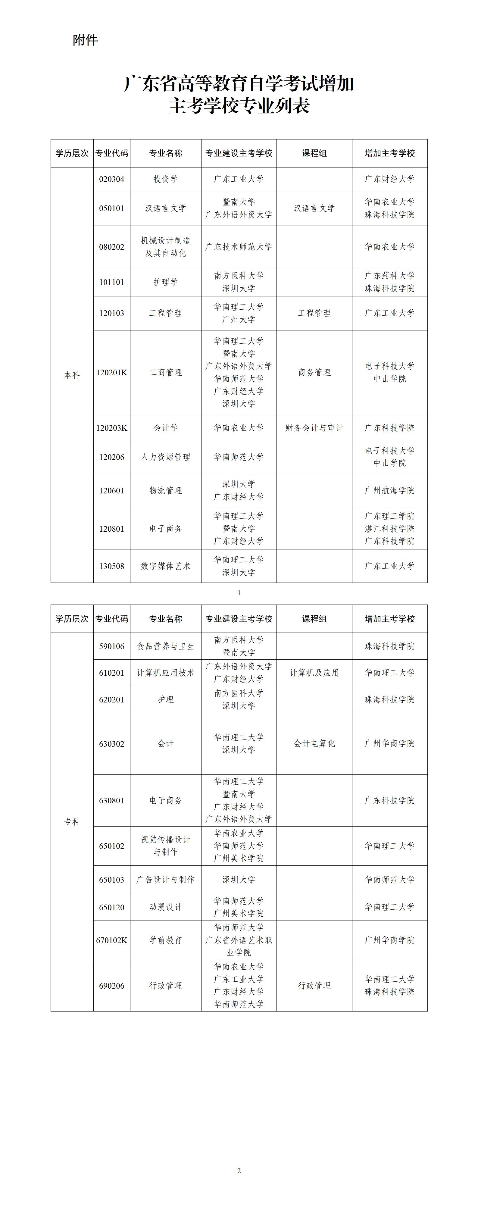 广东省自学考试部分专业增加主考学校！(图1)