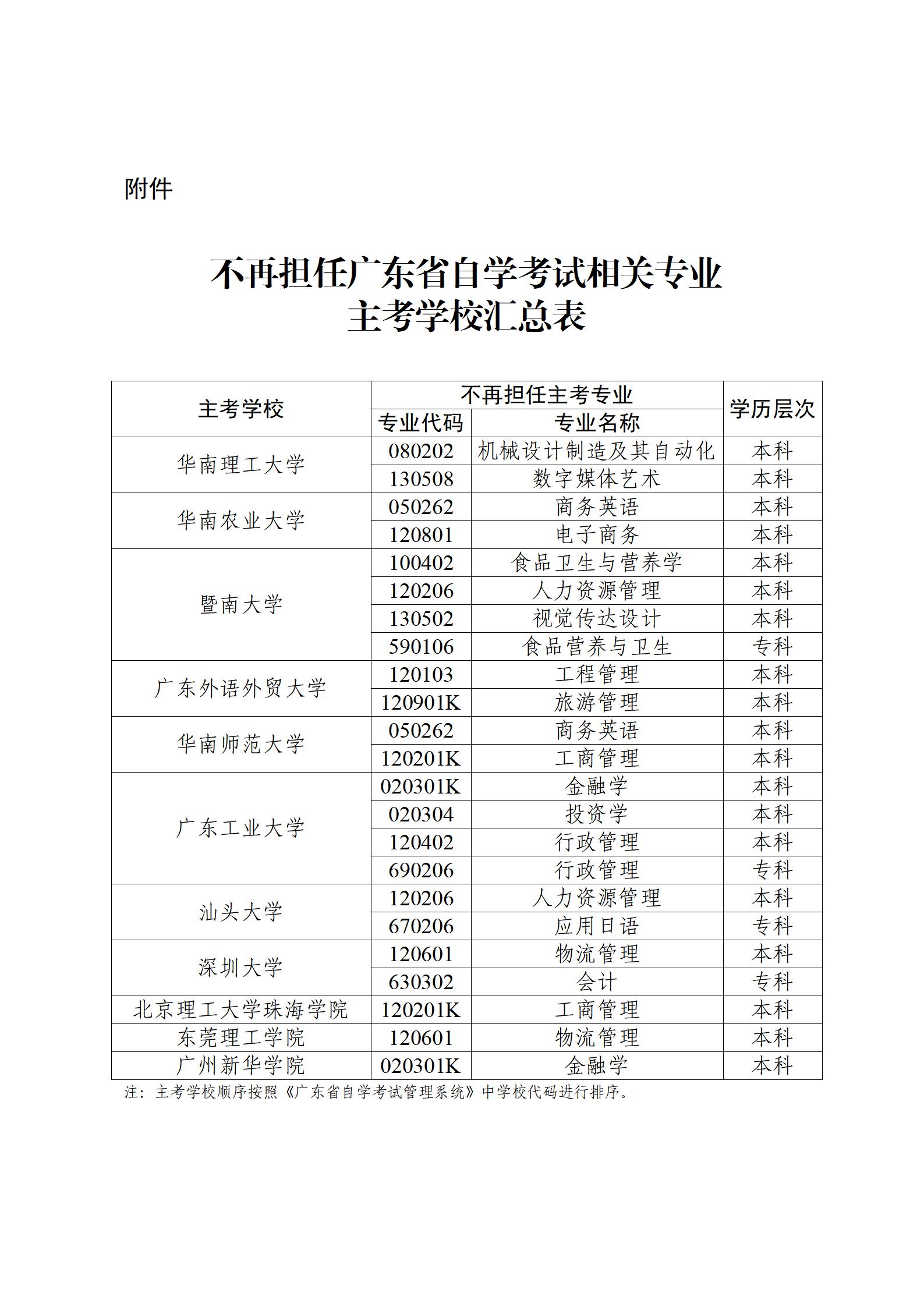 广东11所高校不再担任自考相关专业主考学校(图1)