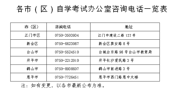 江门市2022年10月自学考试报考须知(图1)