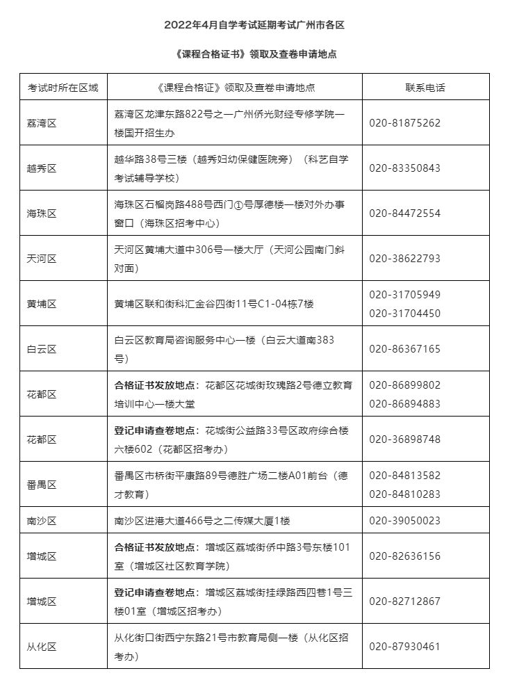 广州2022年4月延期自考成绩复核时间(图2)