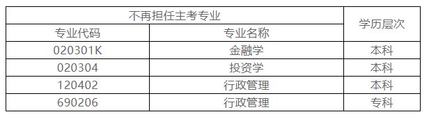 【广工】关于不再担任自学考试部分专业主考学校的通知(图1)