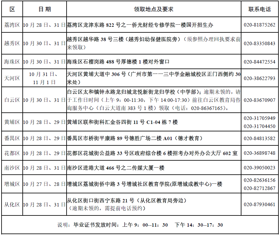 关于领取广州市2022年上半年自考毕业证书的通知