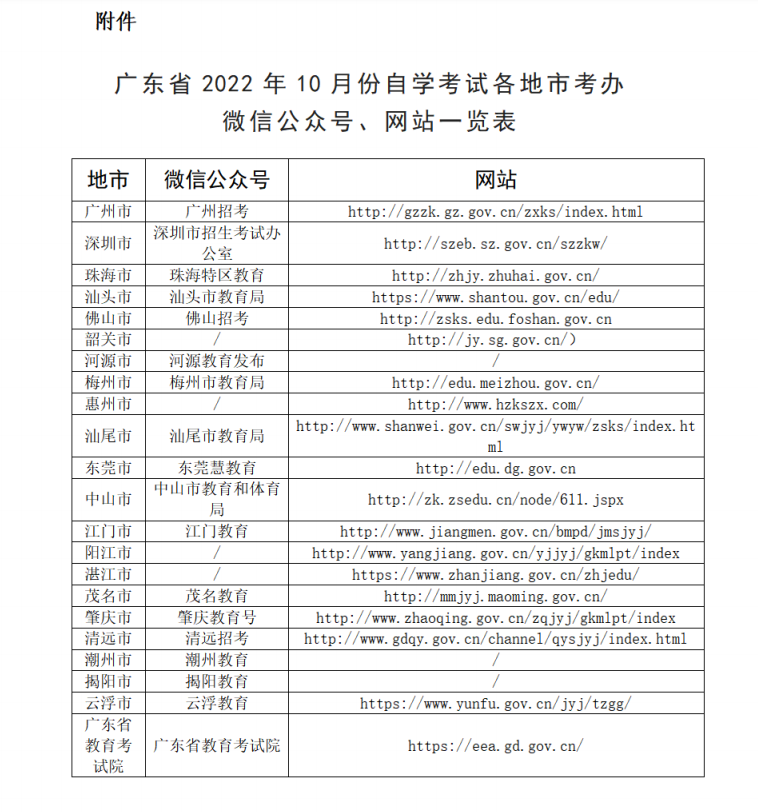 致参加2022年10月广东自学考试考生的一封信(图1)