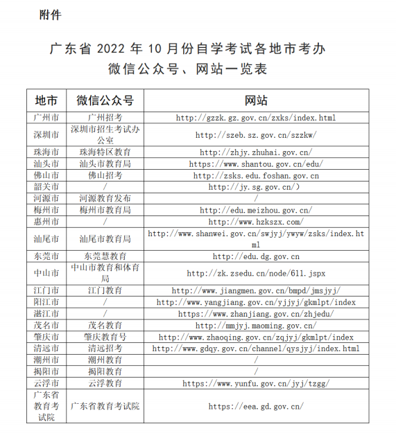 广东各市自考考办地址、电话一览表(图1)