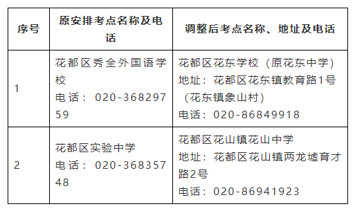 广州2022年10月自考花都区个别考点调整的通告！(图1)