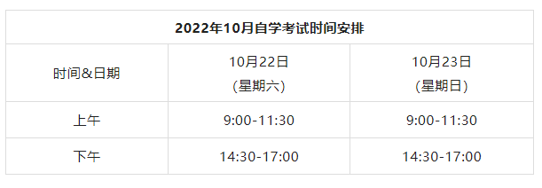 广东省2022年10月自学考试需要带什么？(图2)