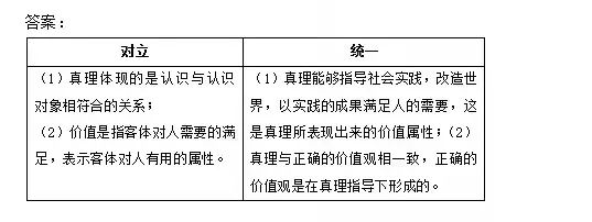 广东省自考2022年10月《马原》真题答案(图1)