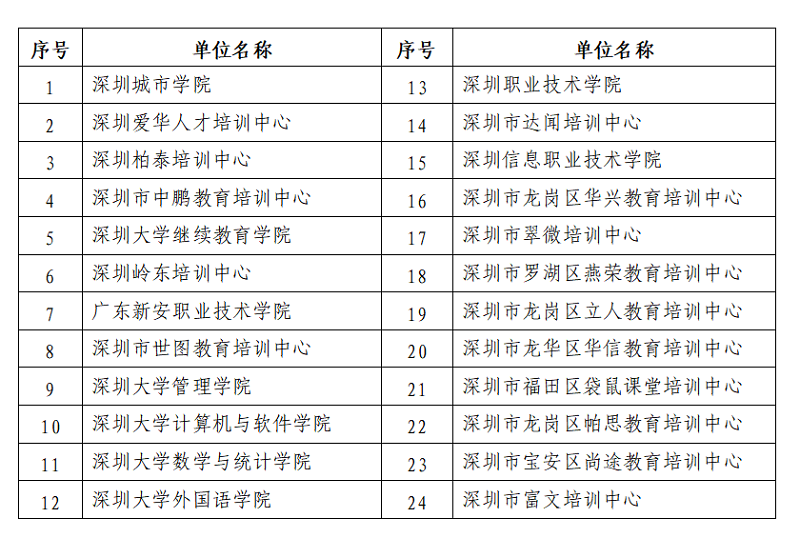 [深圳]领取2022年上半年自考毕业证书的通知(图2)