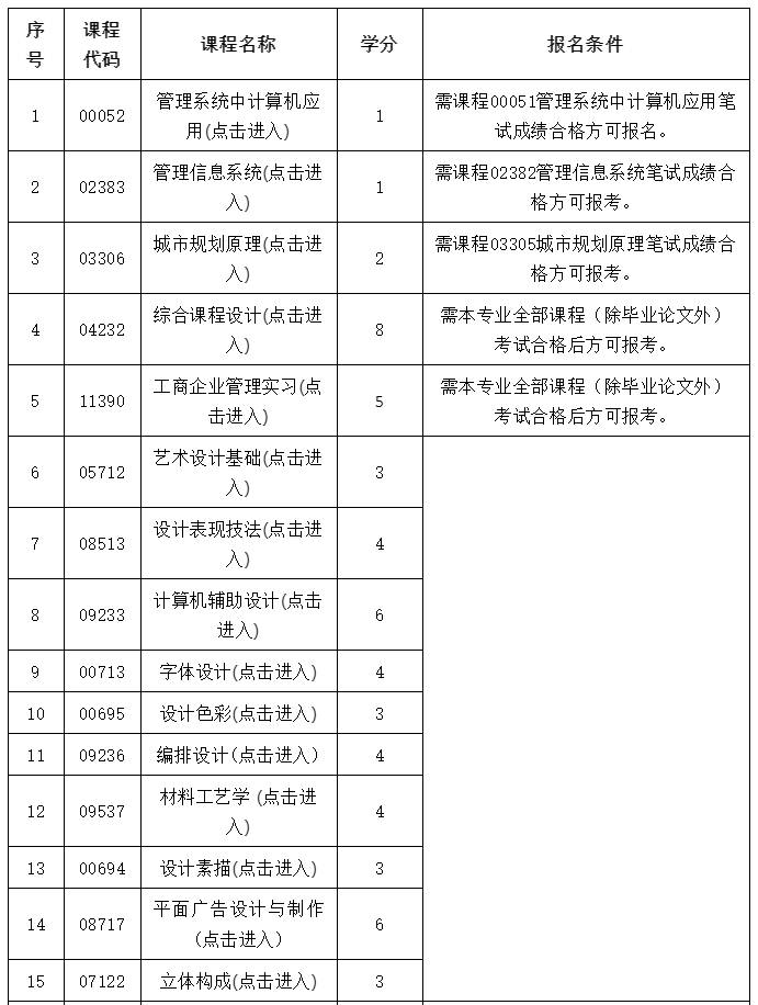 [广工]2023上半年自考实践课程考核报名（不含毕业论文/设计）的通知(图3)