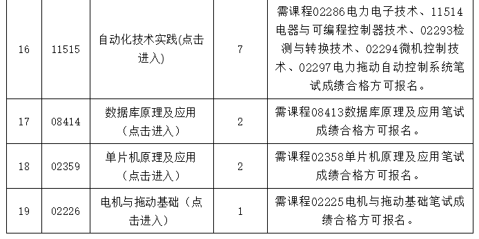 [广工]2023上半年自考实践课程考核报名（不含毕业论文/设计）的通知(图4)