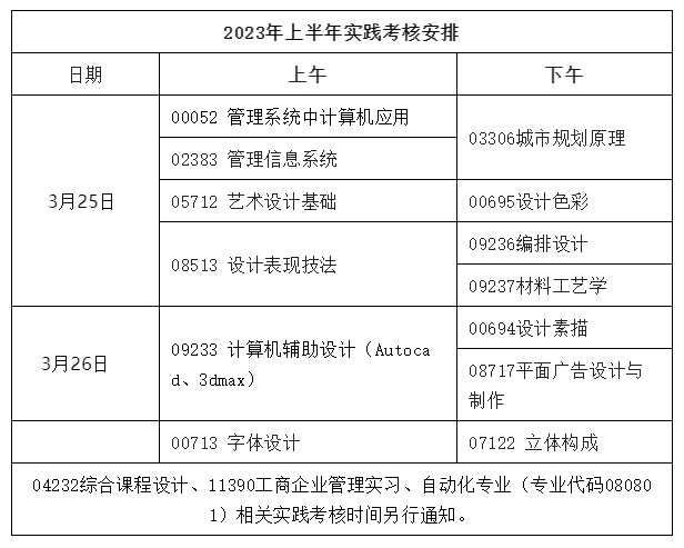 [广工]2023上半年自考实践课程考核报名（不含毕业论文/设计）的通知