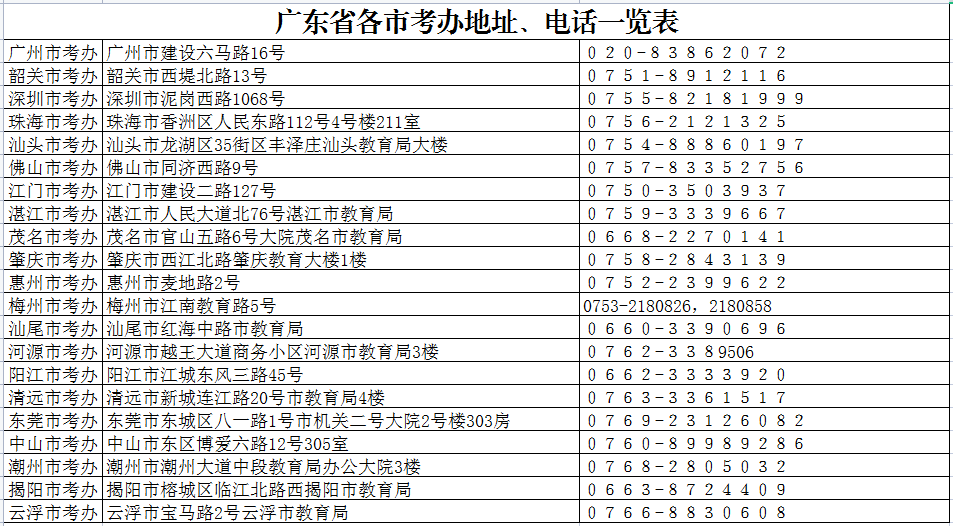 广东自考办电话号码多少？(图2)