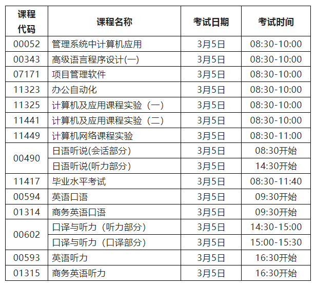 [广外]2022年10月自考实践考核补考工作的通知