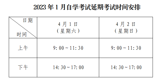 2023年1月深圳自考延期考试将于本周末举行(图1)