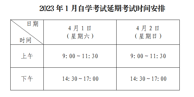 2023年1月深圳自考延期考试将于本周末举行