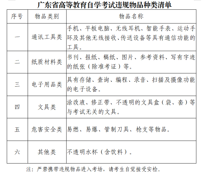 2023年1月深圳自考延期考试将于本周末举行(图3)