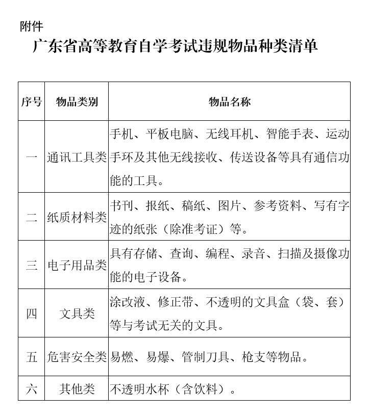 2023年1月广州自学考试延期考试考前温馨提示(图1)
